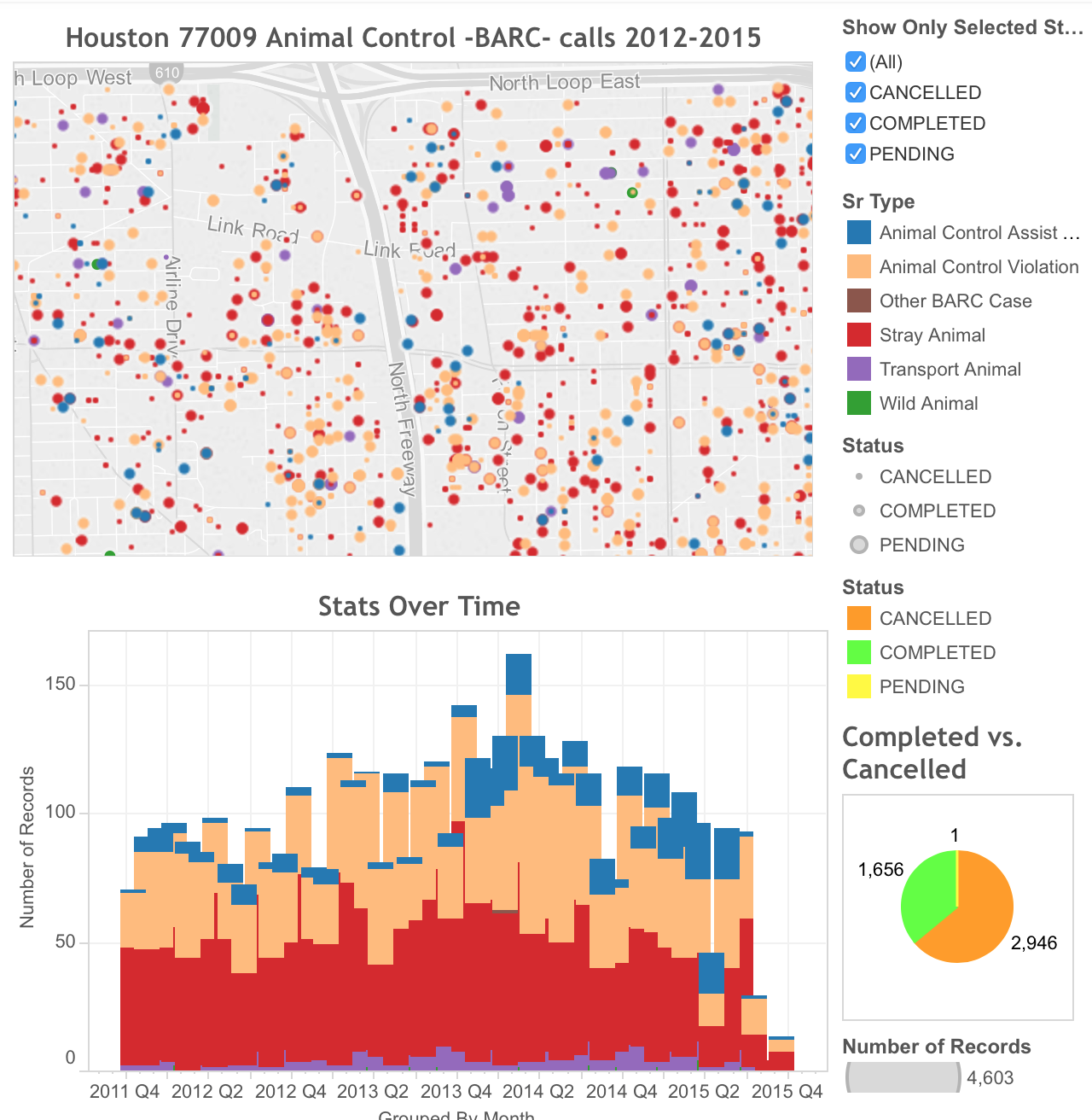 screenshot of data visualization of Animal Control Call Data for 2012-2015 in zip code 77009