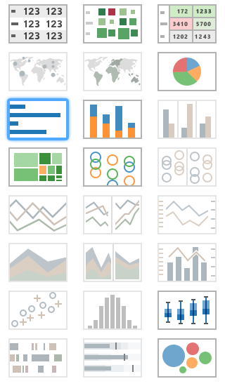 Screenshot of menu options for different default data visualization types.