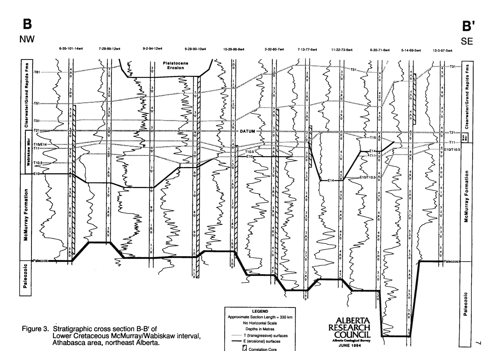 Alberta Geological Survey Open File Report 1994-14. Cross-section B to B`.